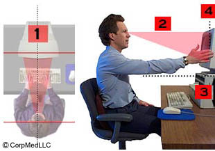 Ergonomics Training