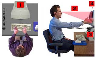 Office, Workplace health and safety