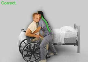 Ergonomics, Online safety training for Patient Handling